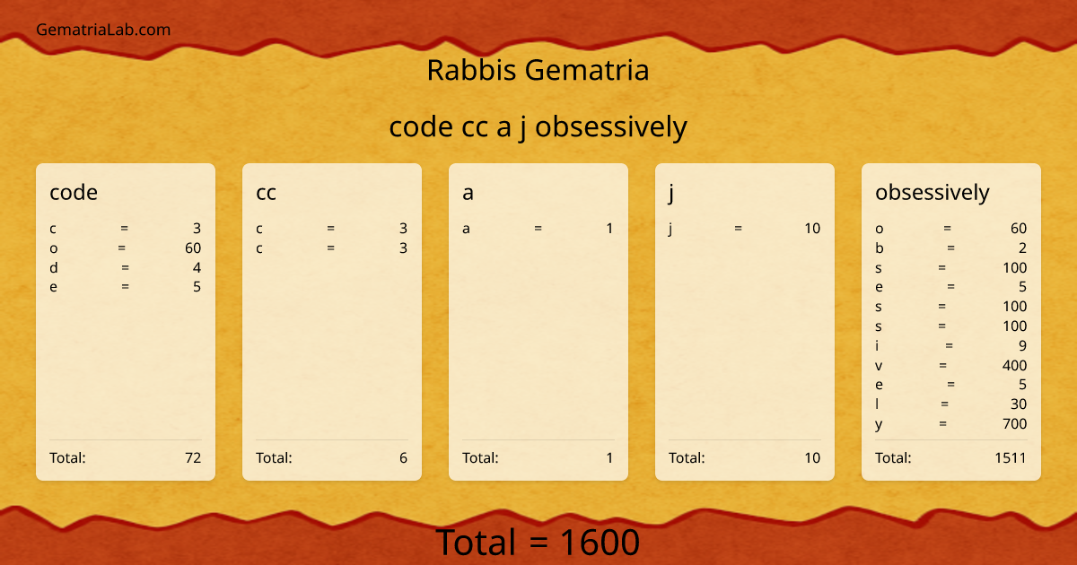 code cc a j obsessively in rabbis Gematria